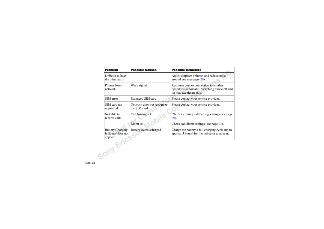 Sony CMD-Z7 manual On may accelerate this. a SIM error Damaged SIM card, CCheck incoming call barring settings see 