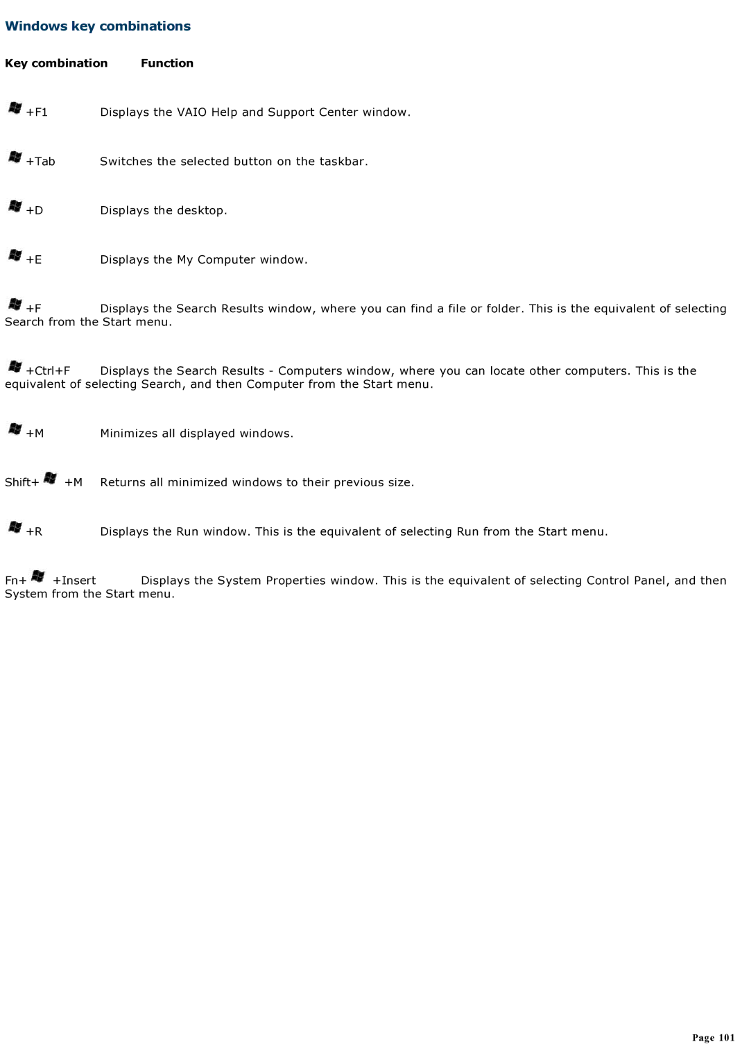 Sony computer specifications Windows key combinations, Key combination Function 