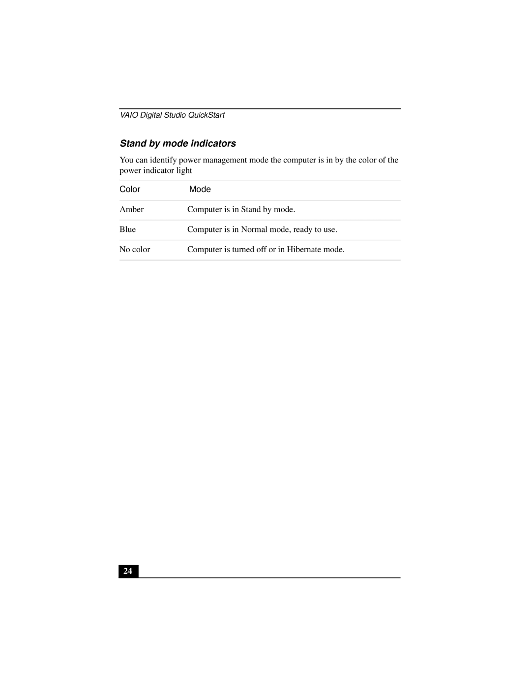 Sony Countertop Computer quick start Stand by mode indicators, Color Mode 