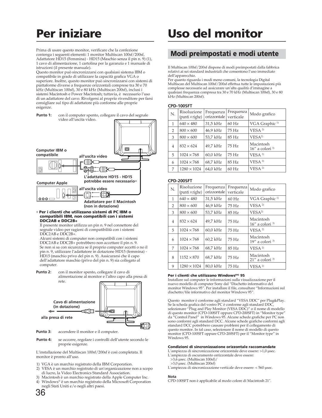 Sony CPD-100SFT manual Per iniziare, Modi preimpostati e modi utente, Non in dotazione, Alla presa di rete 