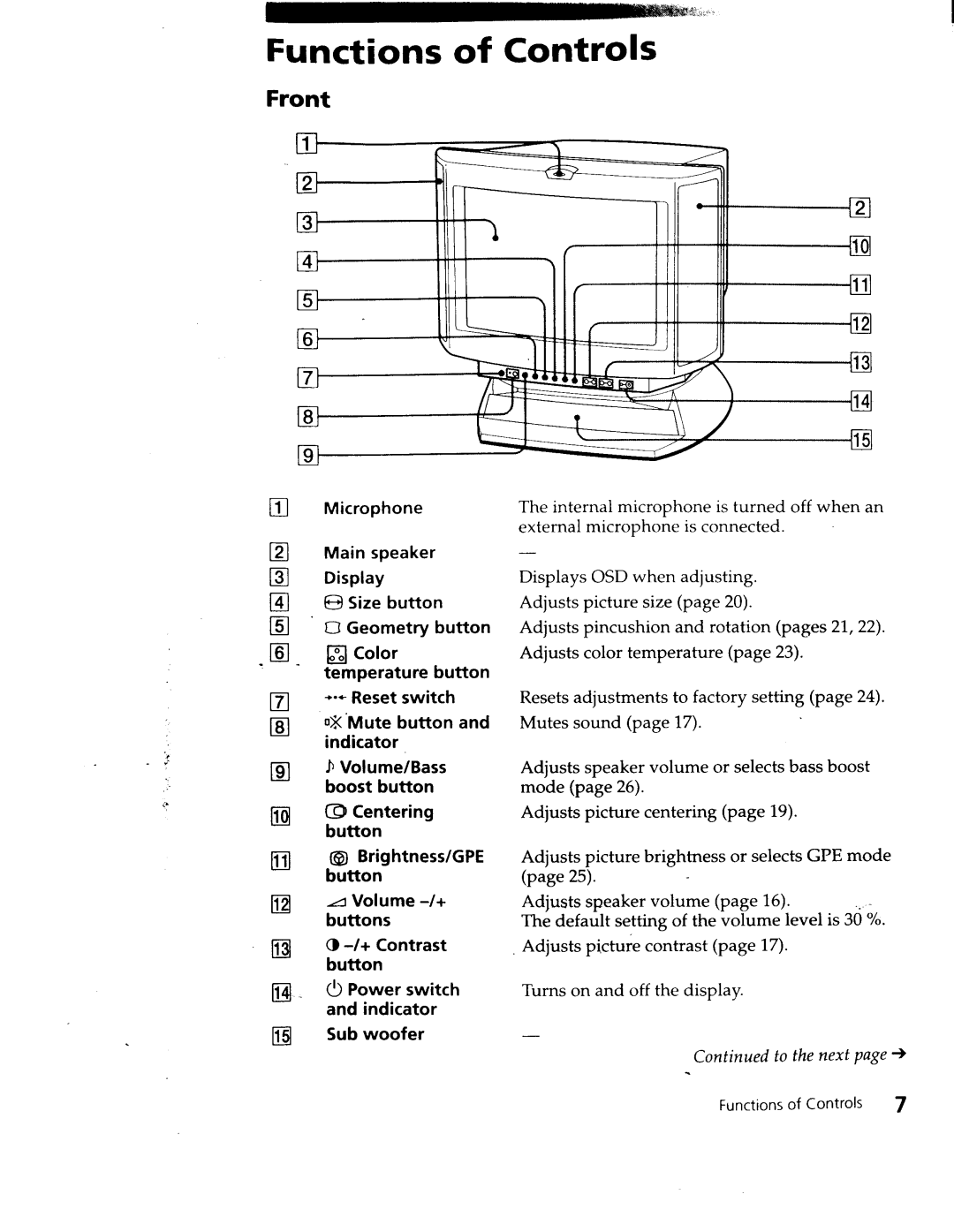 Sony CPD-120VS manual 