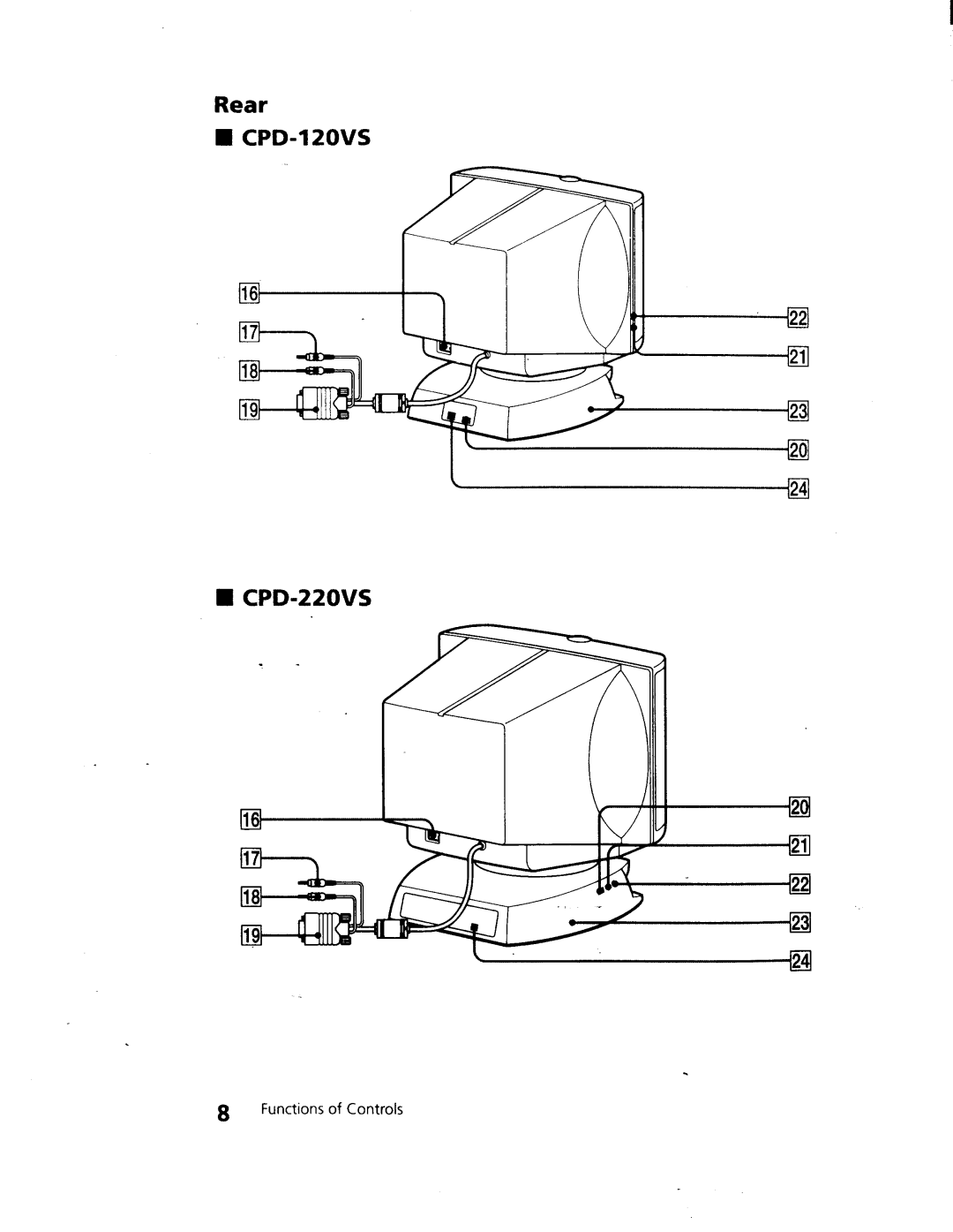 Sony CPD-120VS manual 