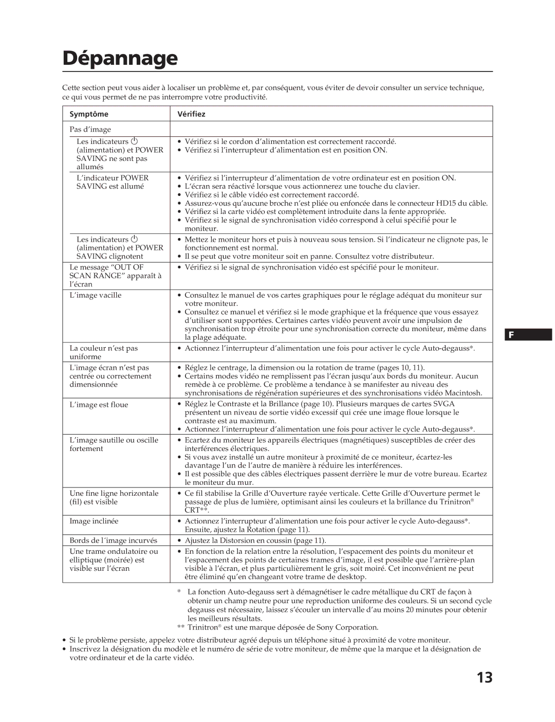 Sony CPD-17F03 manual Dépannage, Symptôme Vérifiez 