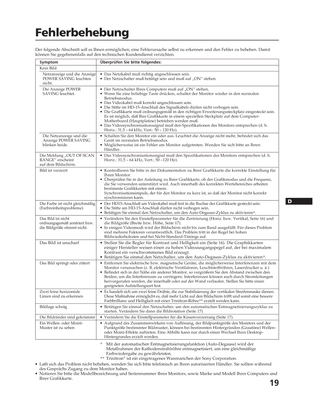 Sony CPD-17F03 manual Fehlerbehebung, Symptom Überprüfen Sie bitte folgendes 