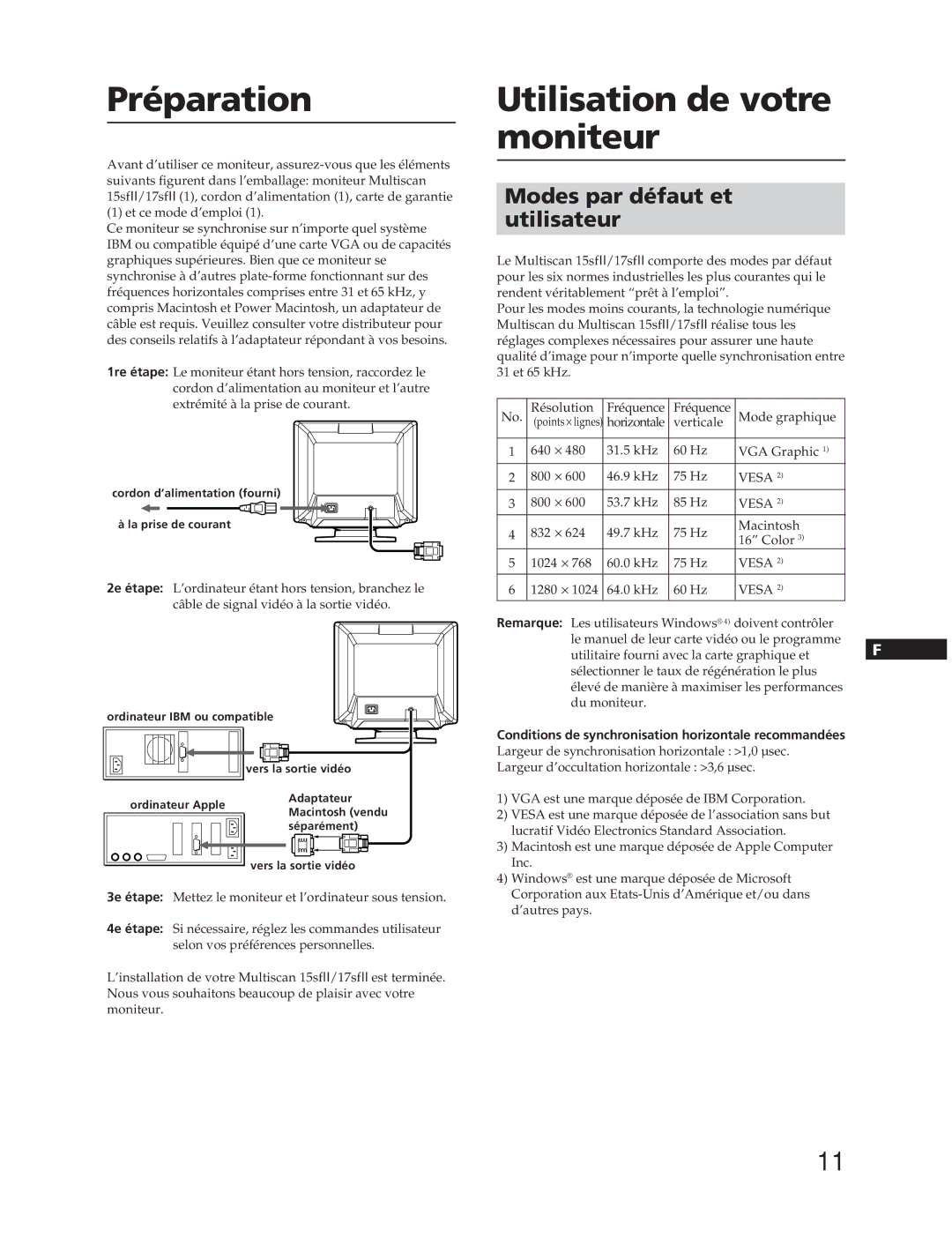 Sony CPD-15SF2T, CPD-17SF2T manual Préparation, Utilisation de votre moniteur, Modes par défaut et utilisateur 