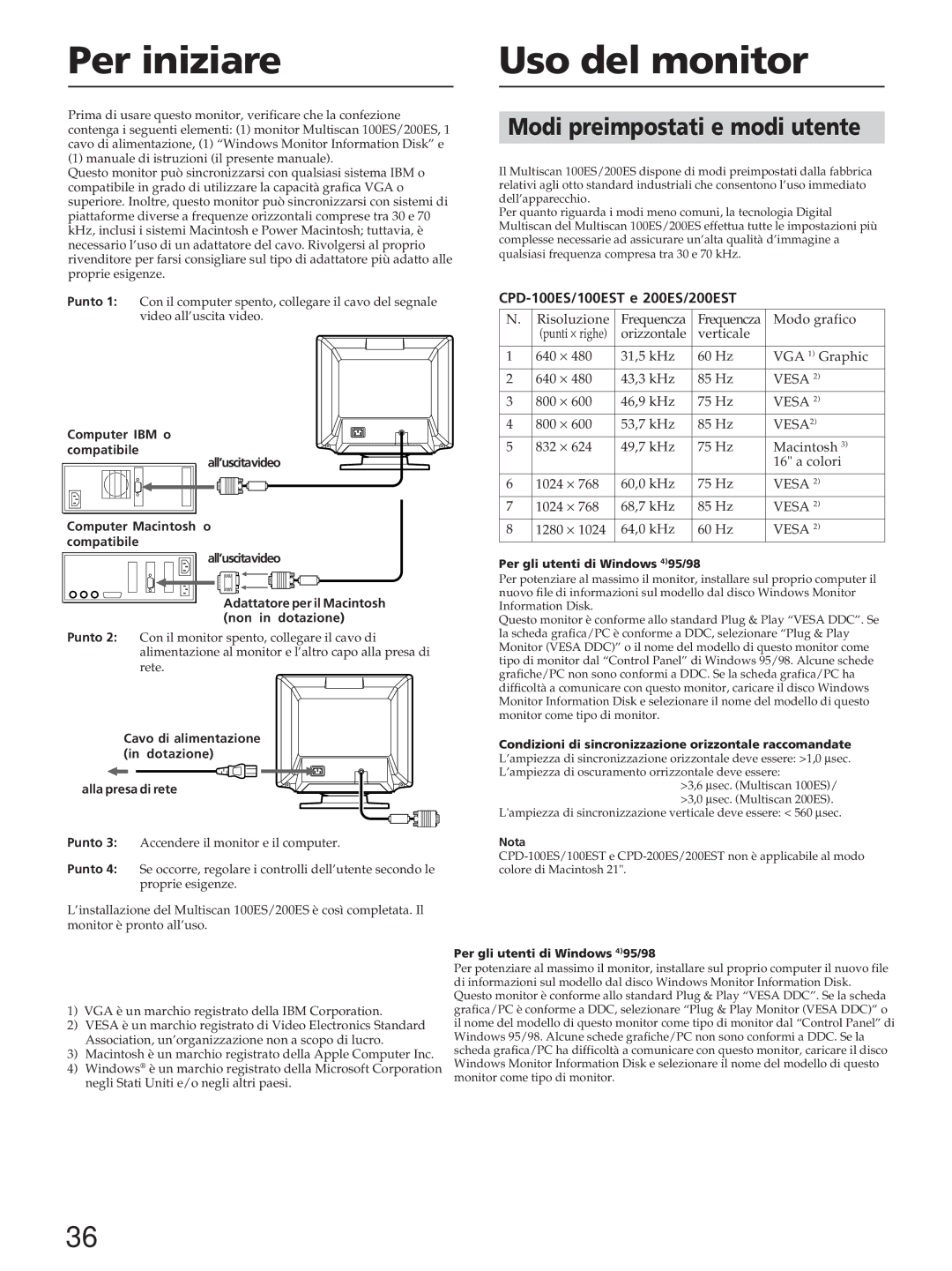 Sony CPD-200ES, CPD-200EST, CPD-100ES, CPD-100EST manual Per iniziare Uso del monitor, Modi preimpostati e modi utente 