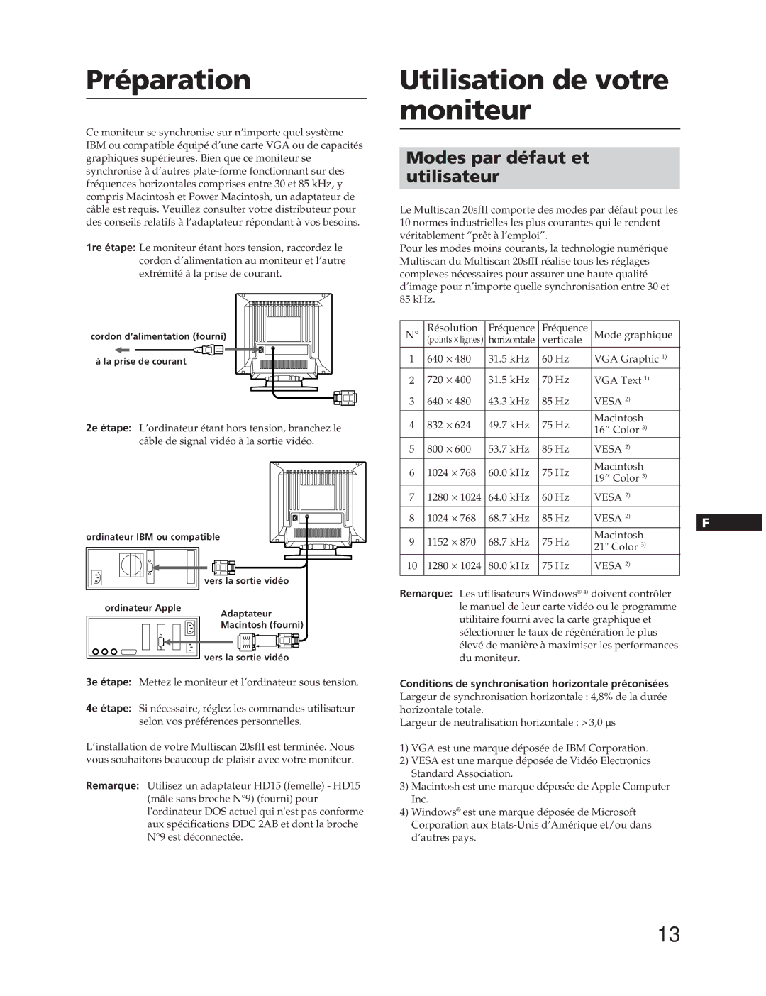 Sony CPD-20SF2T5 manual Préparation, Utilisation de votre moniteur, Modes par défaut et utilisateur 