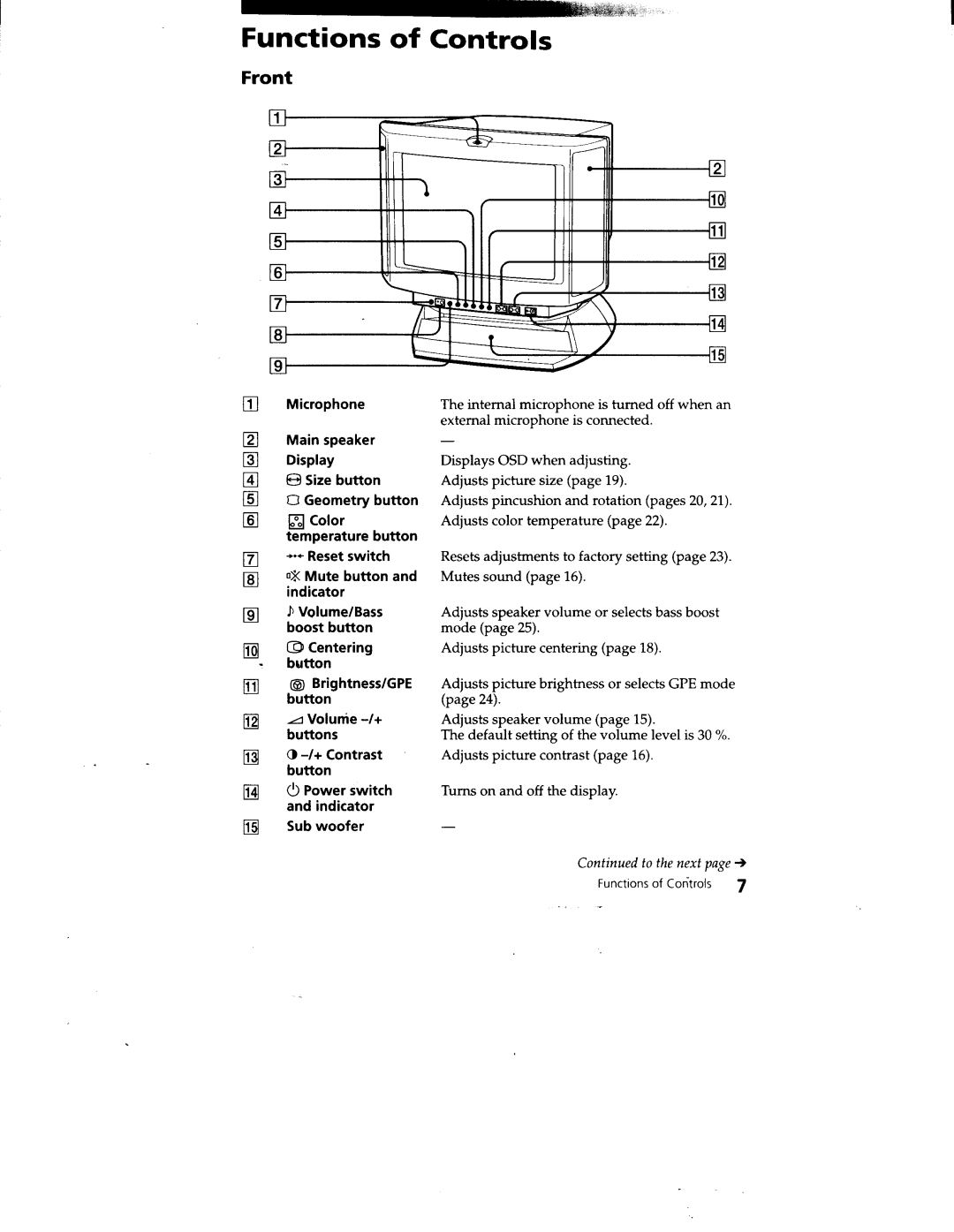 Sony CPD-220VS manual 