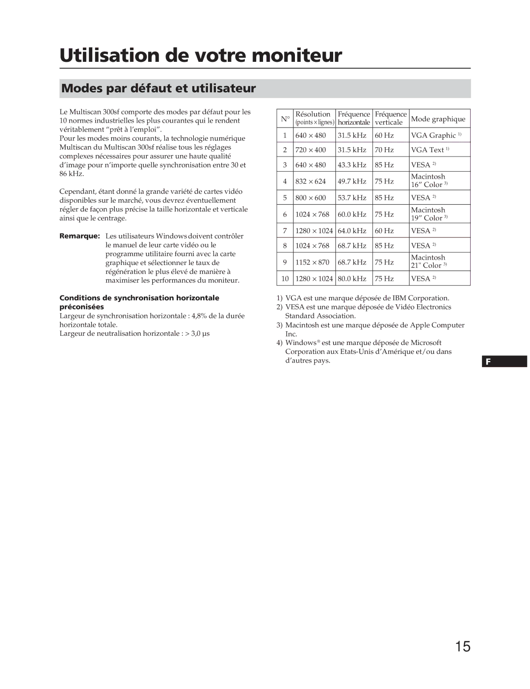 Sony CPD-300SFT manual Utilisation de votre moniteur, Modes par défaut et utilisateur 