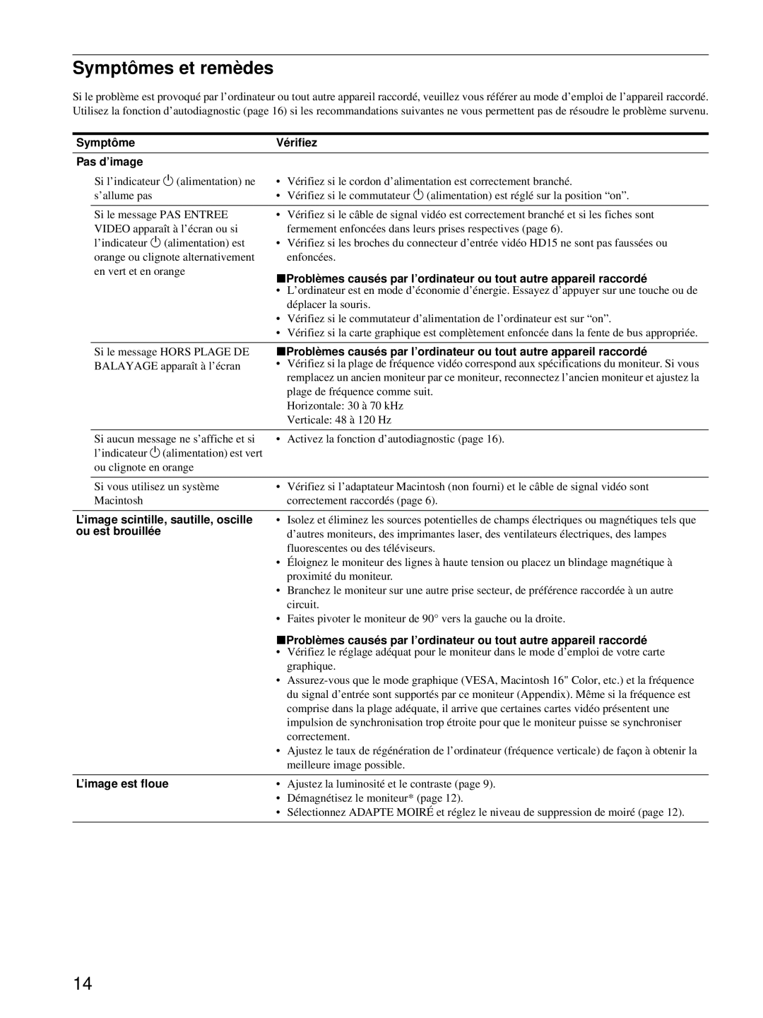 Sony CPD-E100 manual Symptômes et remèdes, Symptôme Vérifiez Pas d’image, ’image est floue 