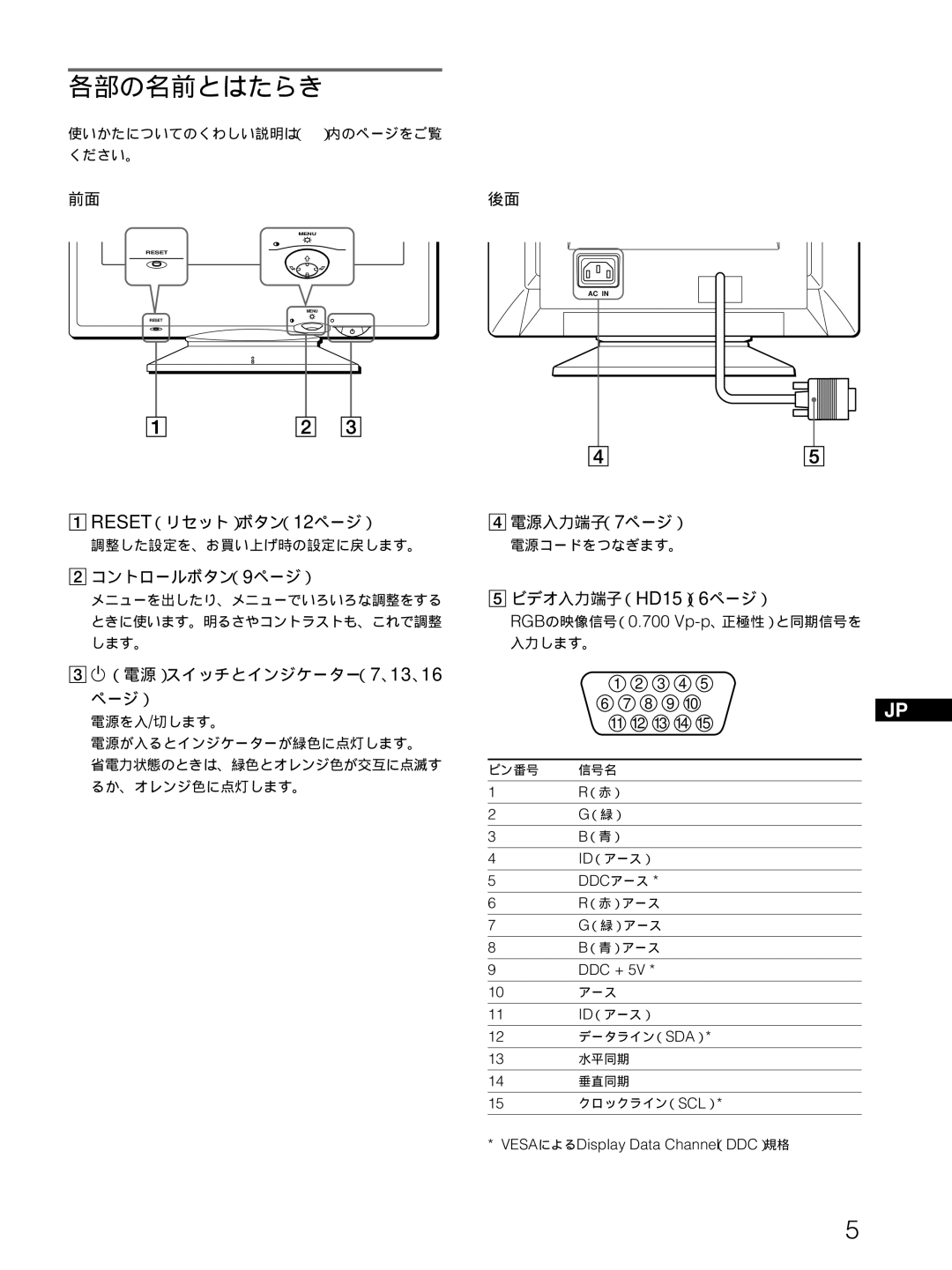 Sony CPD-E100 manual 各部の名前とはたらき, ビデオ入力端子（HD15（）6ページ） 