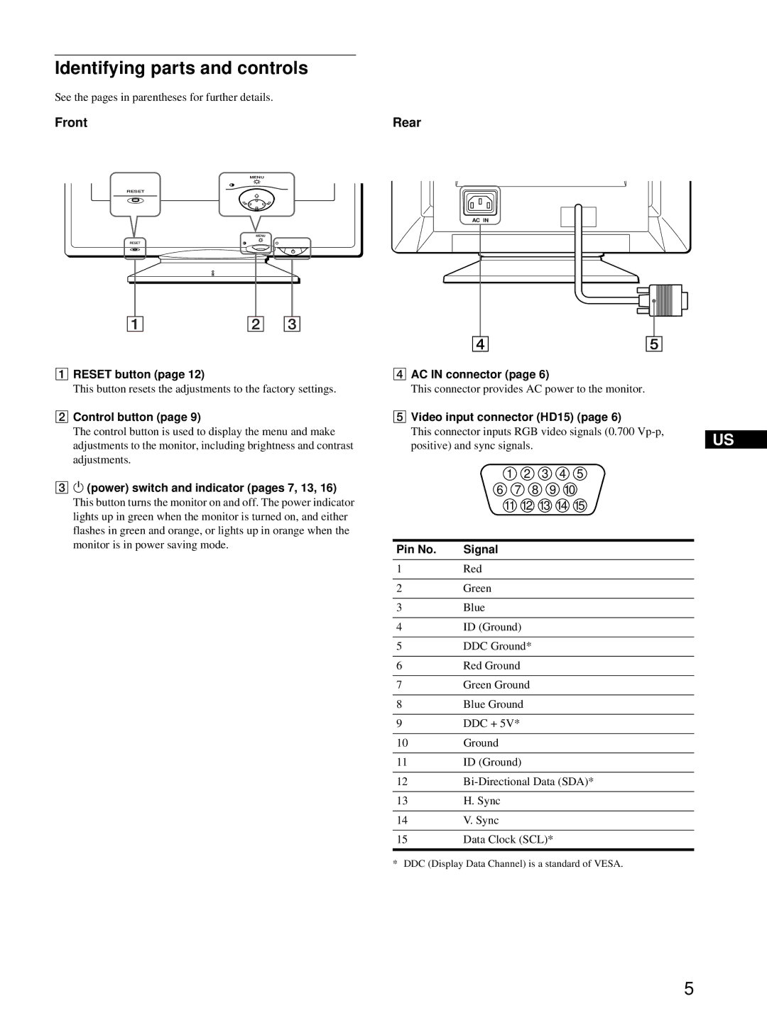 Sony CPD-E100 manual Identifying parts and controls, Front, Rear 