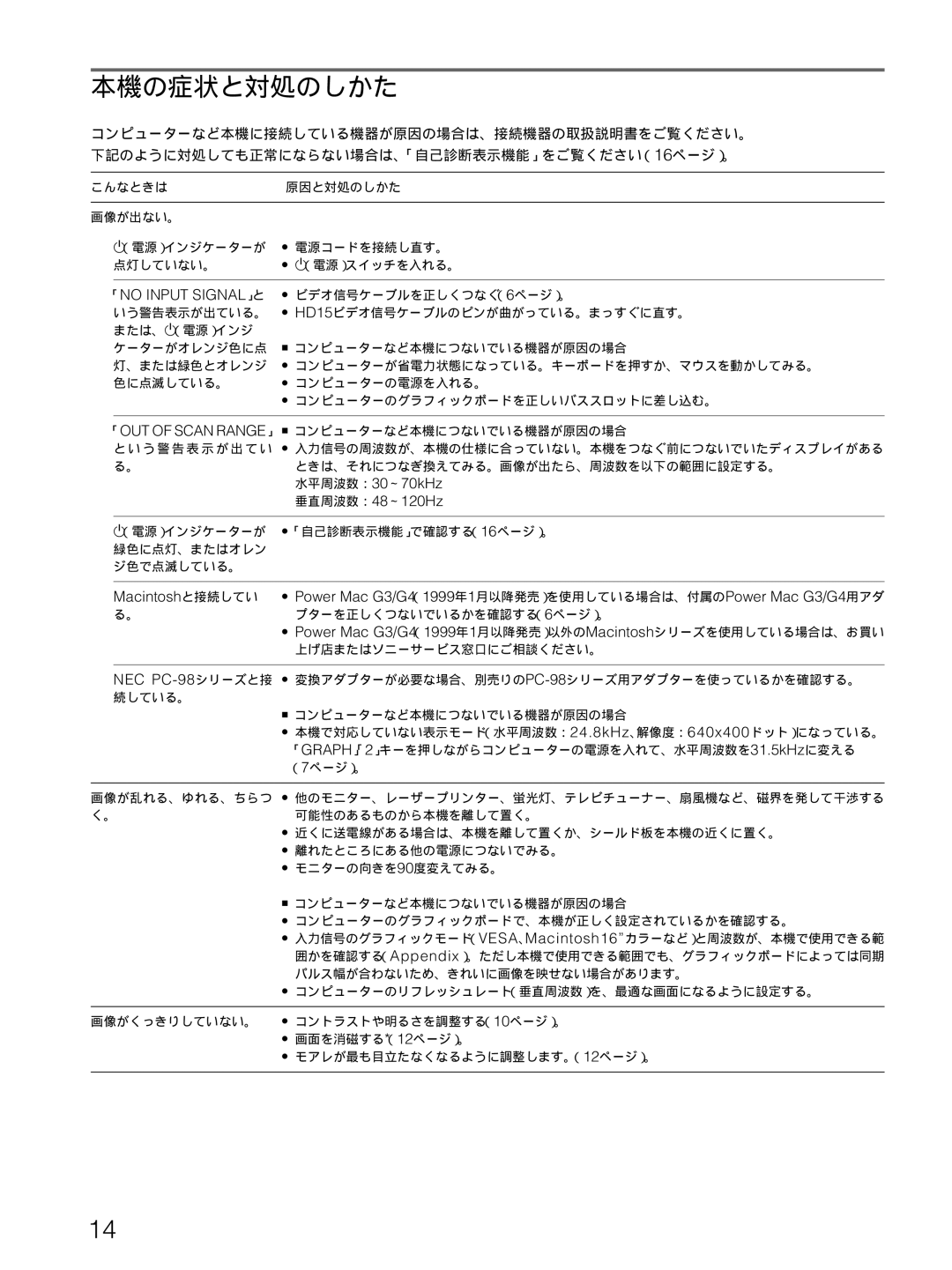 Sony CPD-E100 manual 本機の症状と対処のしかた, 「NO Input SIGNAL」と 