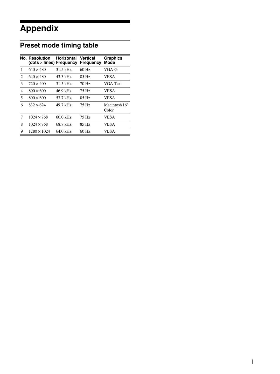 Sony CPD-E100 manual Appendix, Preset mode timing table 