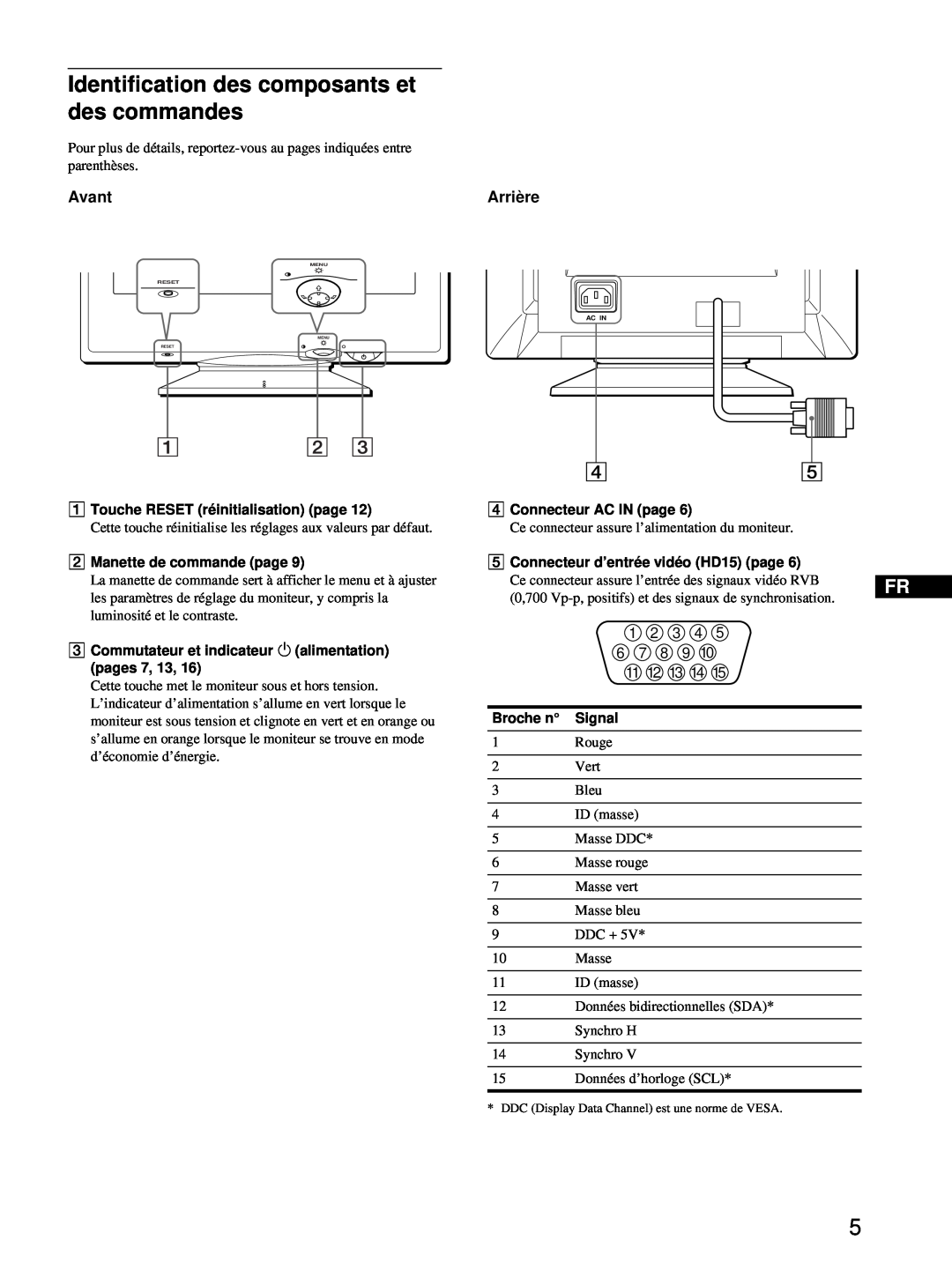 Sony CPD-E100 manual Identification des composants et des commandes, Avant, Arrière 