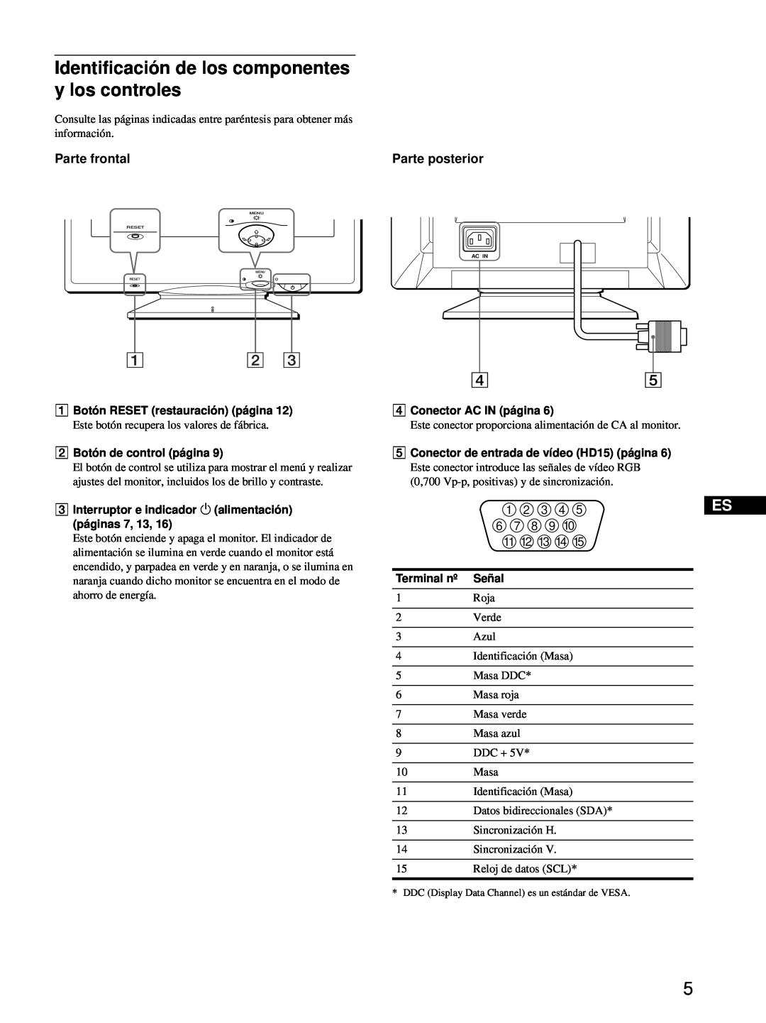 Sony CPD-E100 manual Identificación de los componentes y los controles, Parte frontal, Parte posterior 
