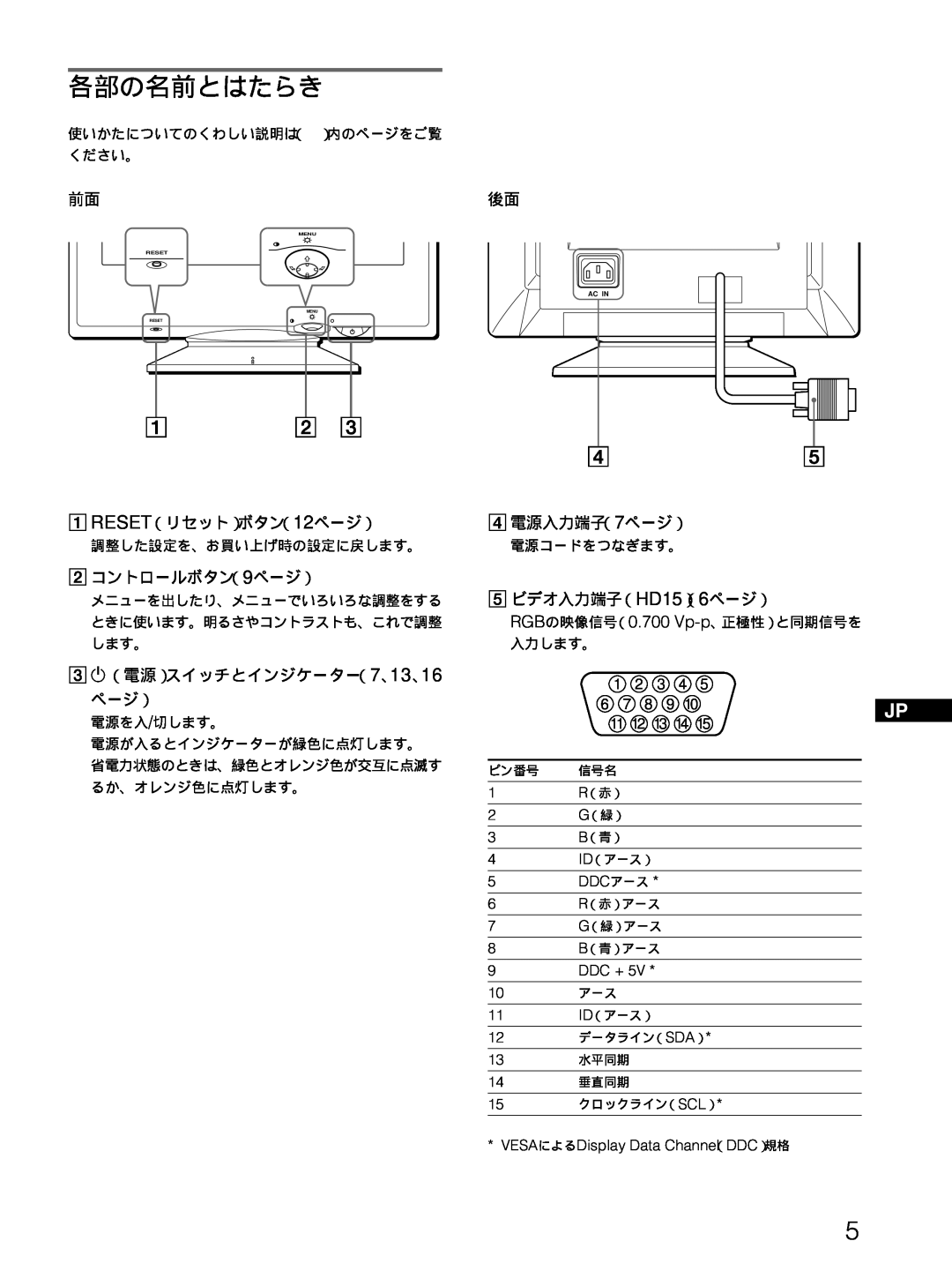 Sony CPD-E100 manual 各部の名前とはたらき 