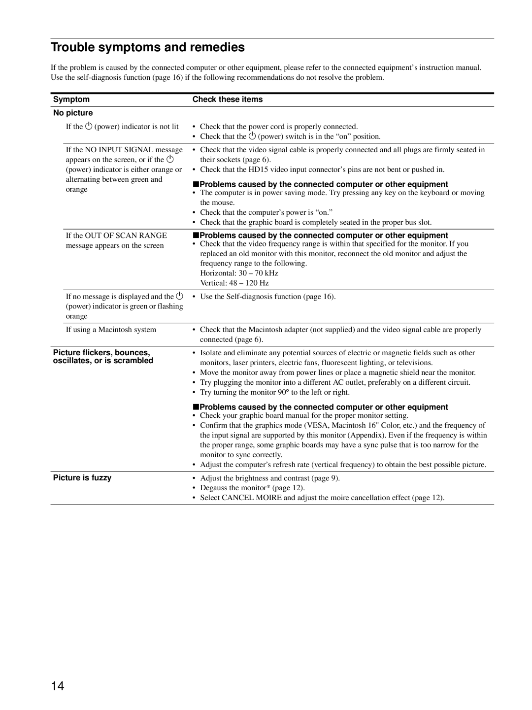 Sony CPD-E100P Trouble symptoms and remedies, Symptom Check these items No picture, Picture flickers, bounces 