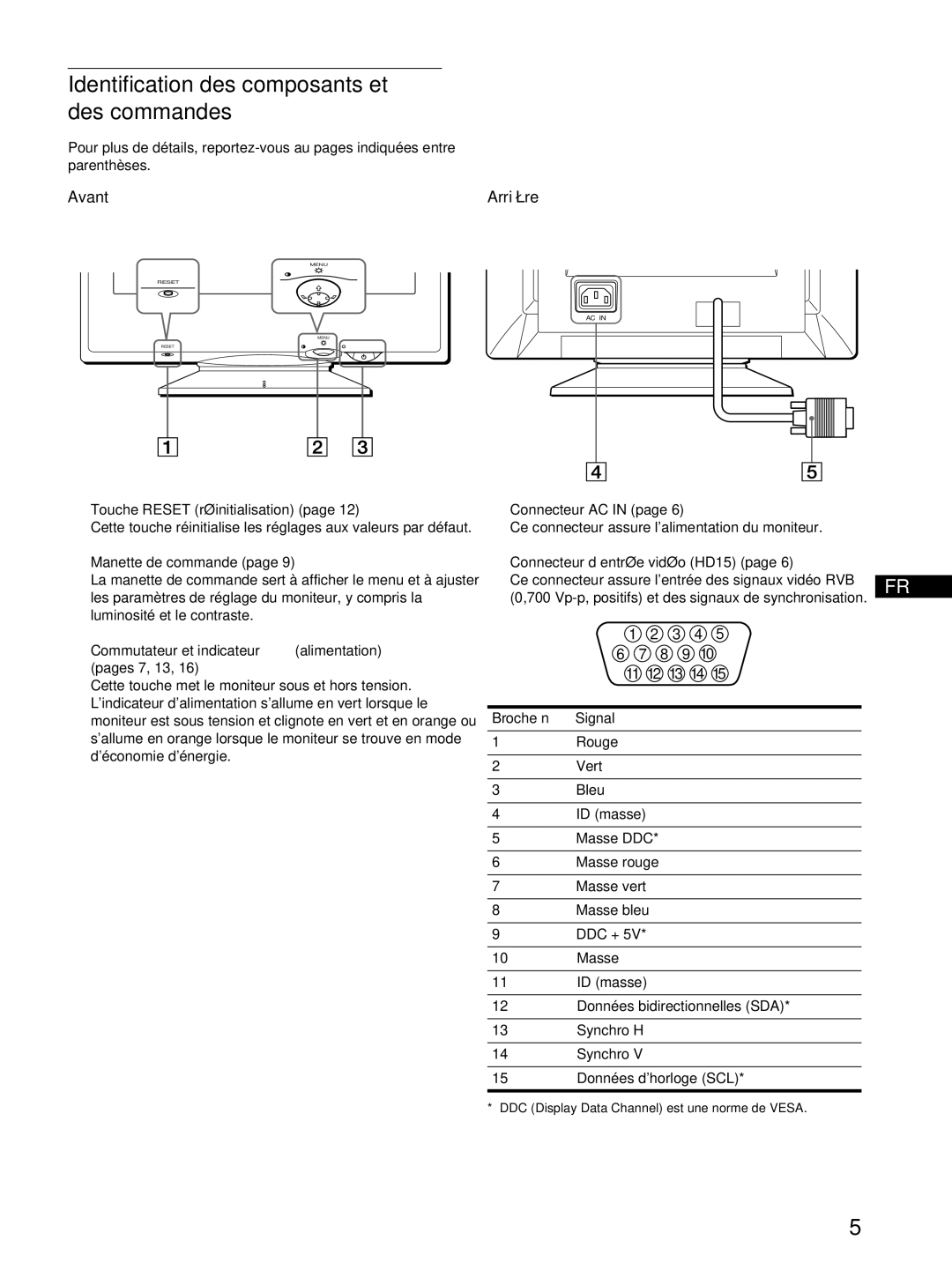 Sony CPD-E100P operating instructions Identification des composants et des commandes, Avant, Arriè re 