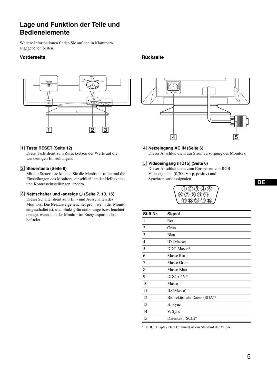 Sony CPD-E100P operating instructions Lage und Funktion der Teile und Bedienelemente, Vorderseite, Rü ckseite 