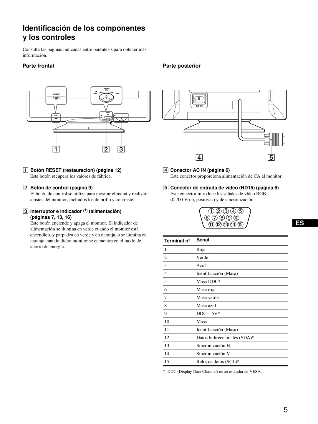 Sony CPD-E100P operating instructions Identificación de los componentes y los controles, Parte frontal, Parte posterior 