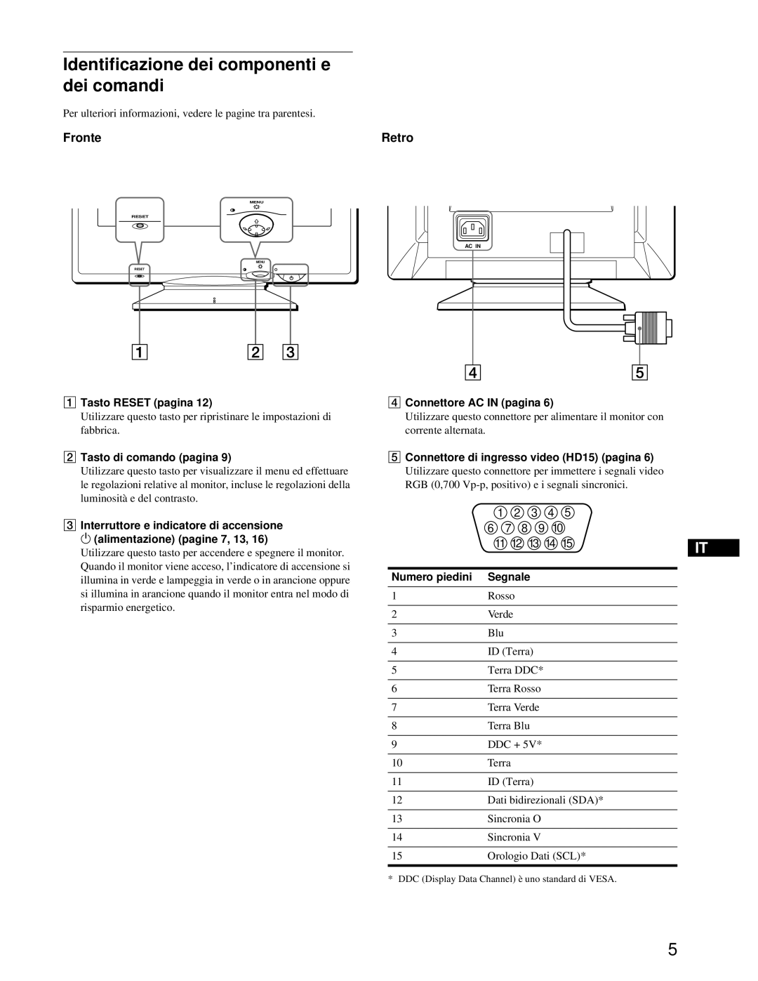 Sony CPD-E100P operating instructions Identificazione dei componenti e dei comandi, Fronte Retro 