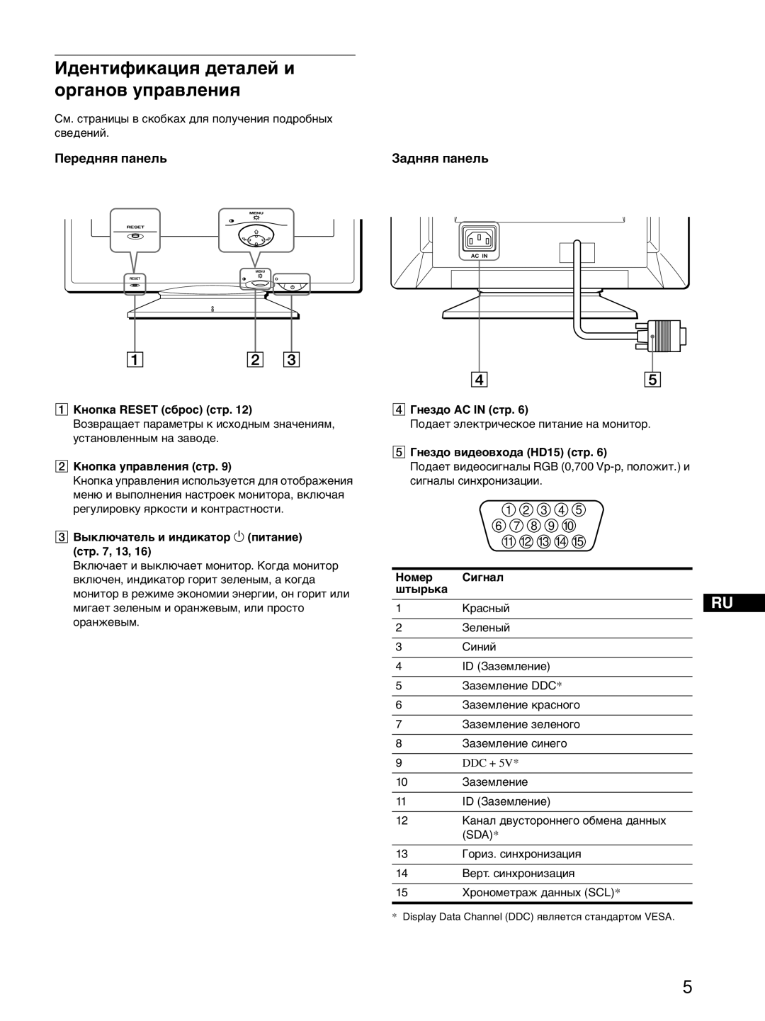 Sony CPD-E100P operating instructions Идентификация деталей и органов управления 