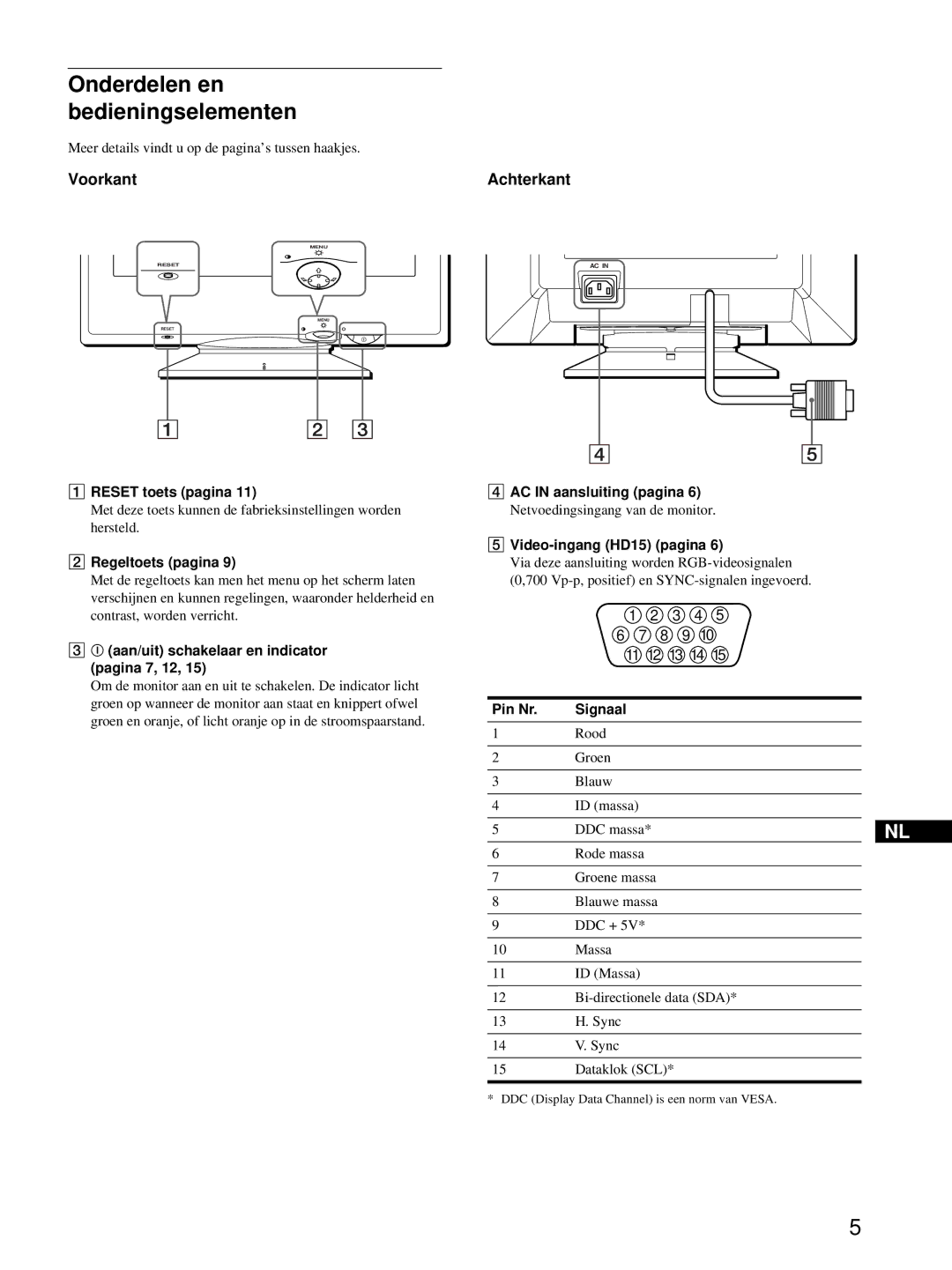 Sony CPD-E215E manual Voorkant, Achterkant 