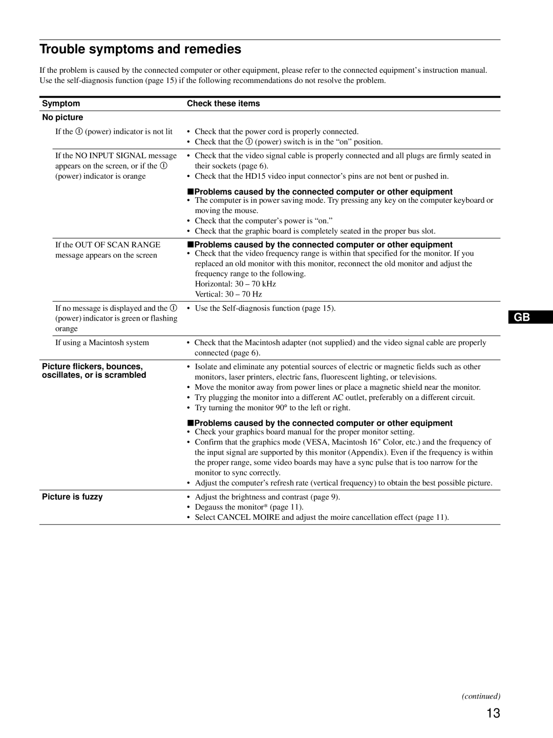 Sony CPD-E215E manual Trouble symptoms and remedies, Symptom Check these items No picture, Picture flickers, bounces 