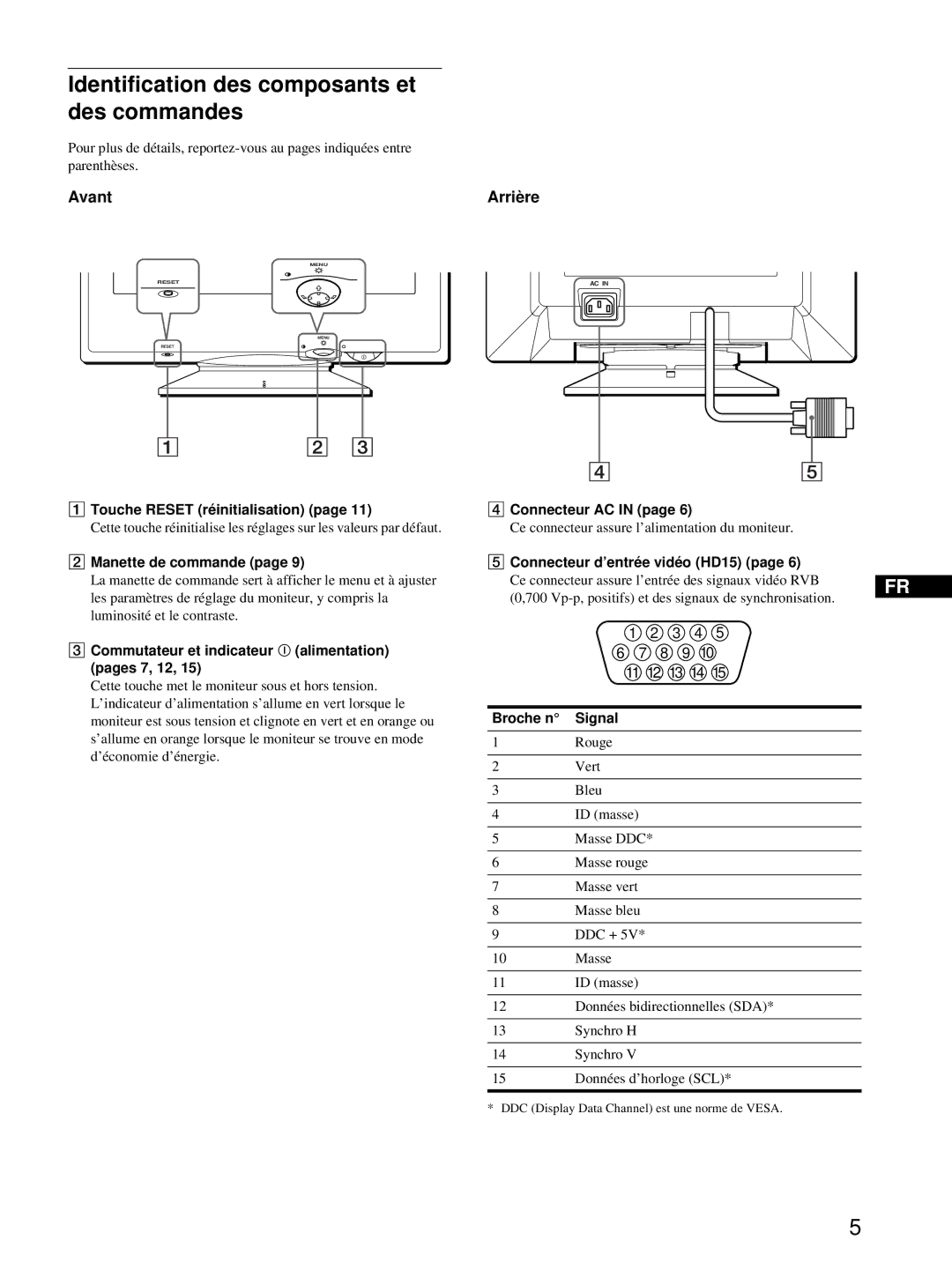 Sony CPD-E215E manual Identification des composants et des commandes, Avant, Arrière 