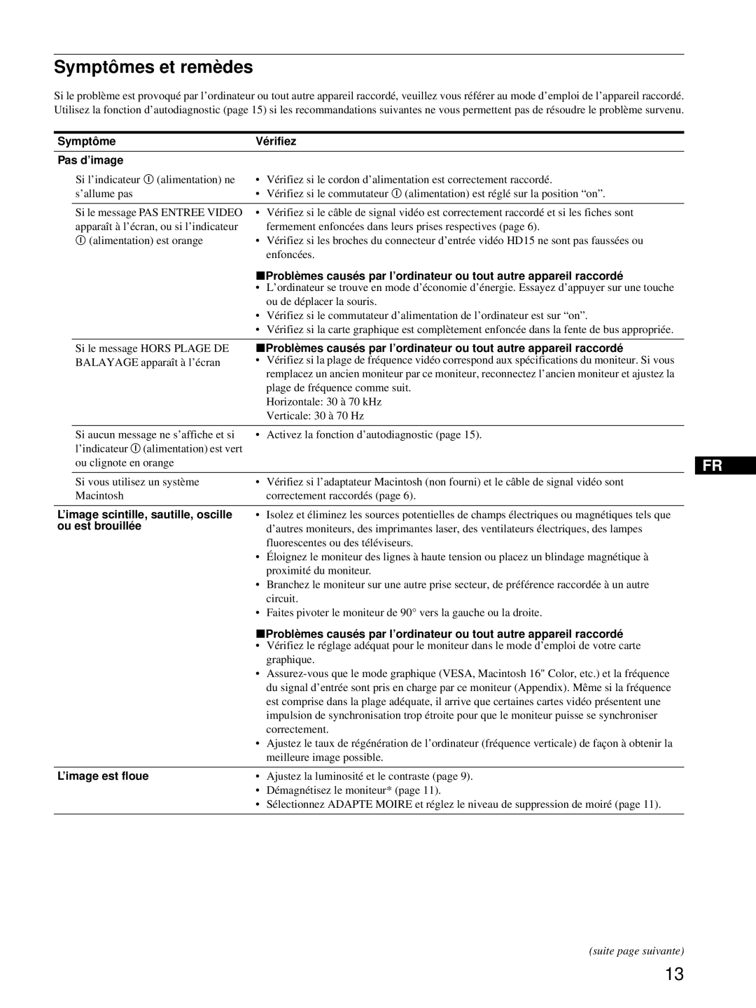 Sony CPD-E215E manual Symptômes et remèdes, Symptôme Vérifiez Pas d’image, ’image est floue 