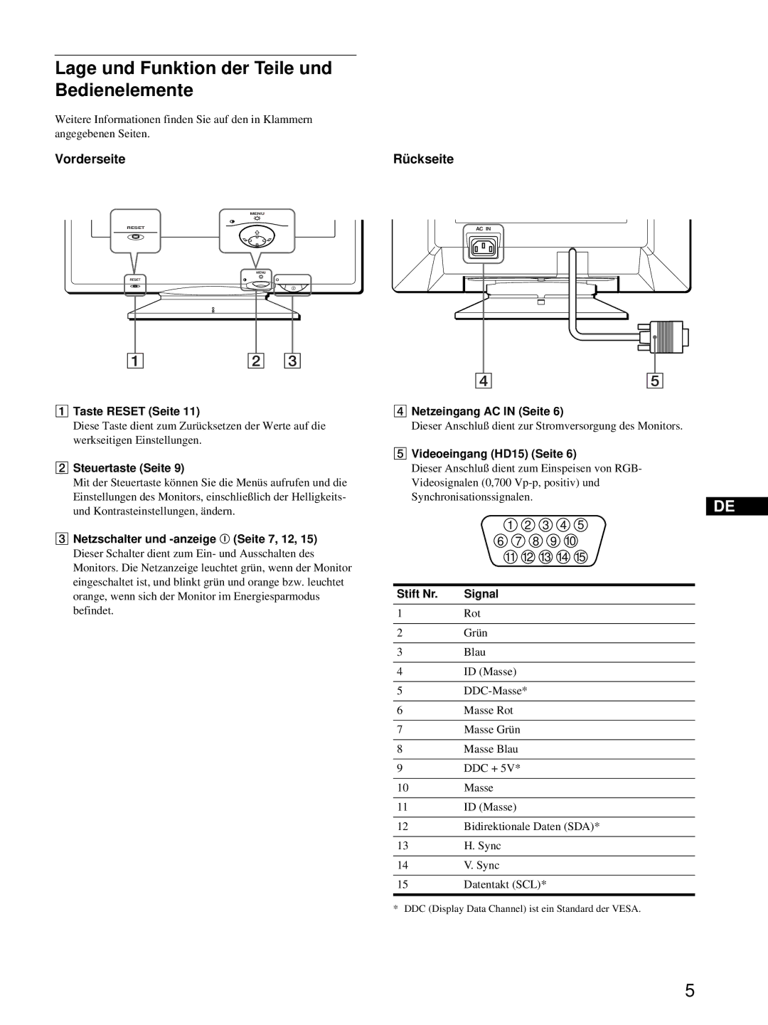 Sony CPD-E215E manual Lage und Funktion der Teile und Bedienelemente, Vorderseite, Rückseite 