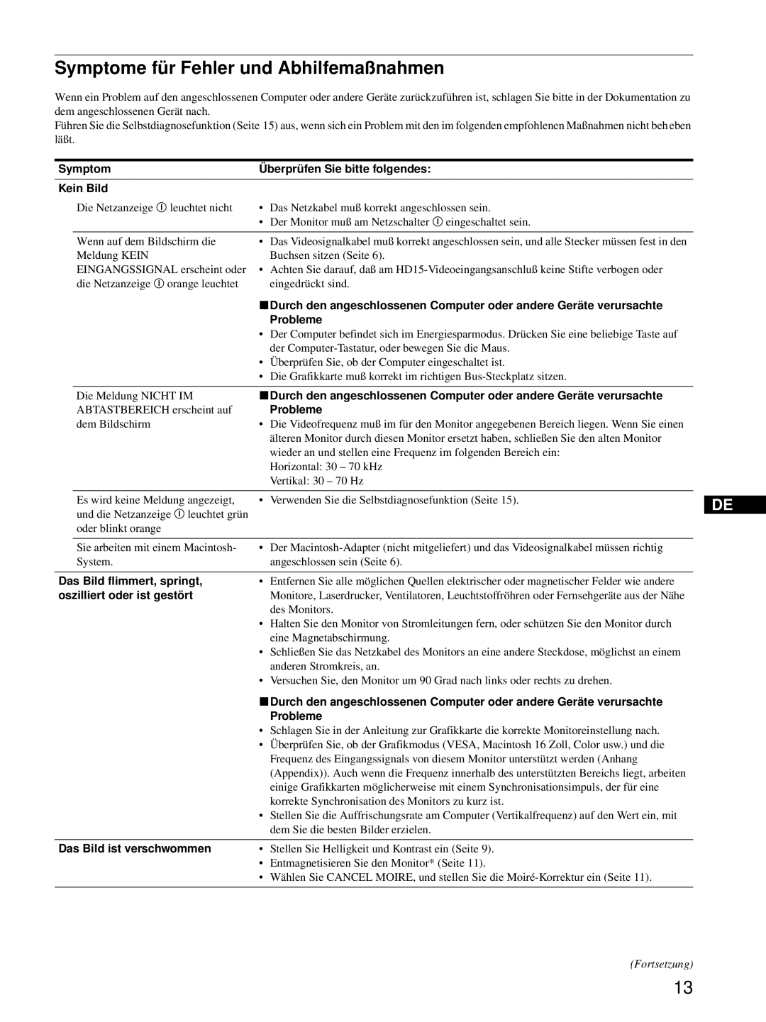 Sony CPD-E215E manual Symptome für Fehler und Abhilfemaßnahmen, Symptom Überprüfen Sie bitte folgendes Kein Bild 