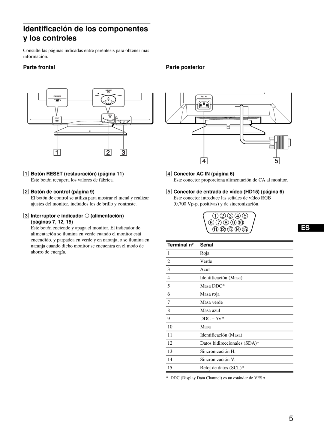 Sony CPD-E215E manual Identificación de los componentes y los controles, Parte frontal, Parte posterior 