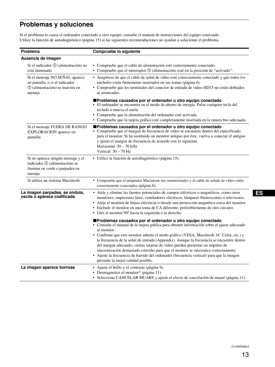 Sony CPD-E215E Problemas y soluciones, Problema Compruebe lo siguiente Ausencia de imagen, La imagen parpadea, se ondula 