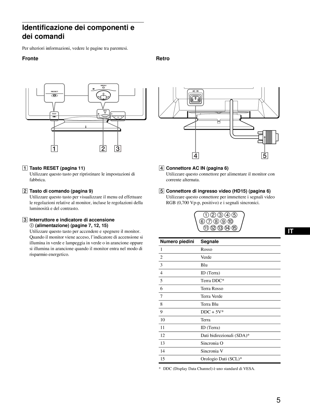 Sony CPD-E215E manual Identificazione dei componenti e dei comandi, Fronte Retro 