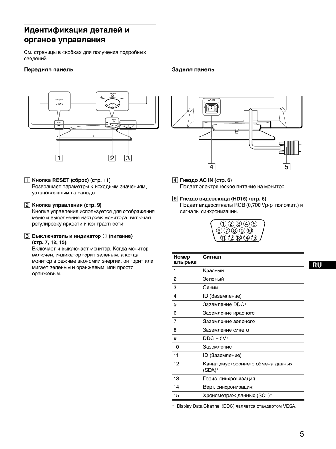 Sony CPD-E215E manual Èäåíòèôèêàöèÿ äåòàëåé è îðãàíîâ óïðàâëåíèÿ, Ïåðåäíÿÿ ïàíåëü 