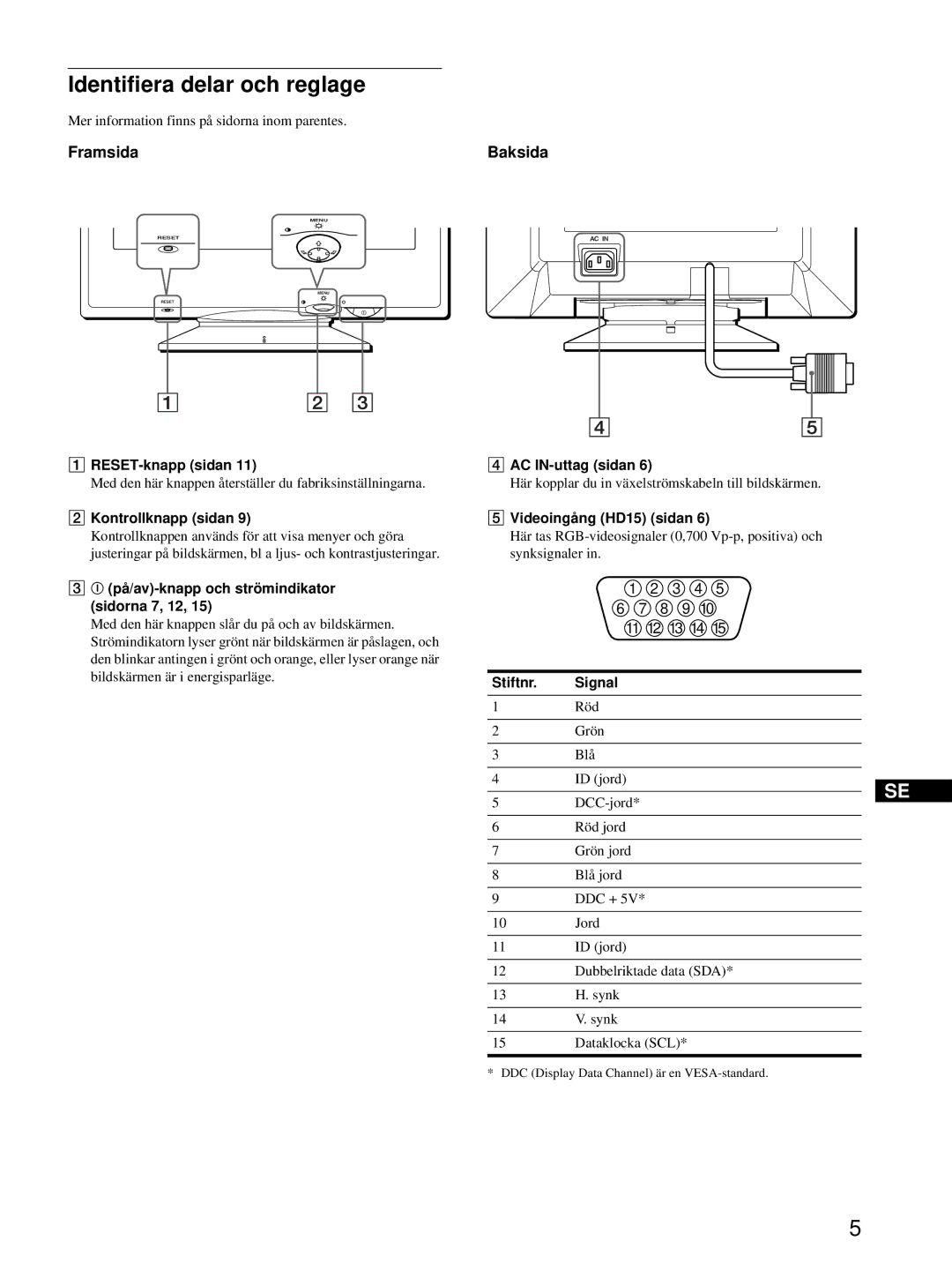 Sony CPD-E215E manual Identifiera delar och reglage, Framsida, Baksida 