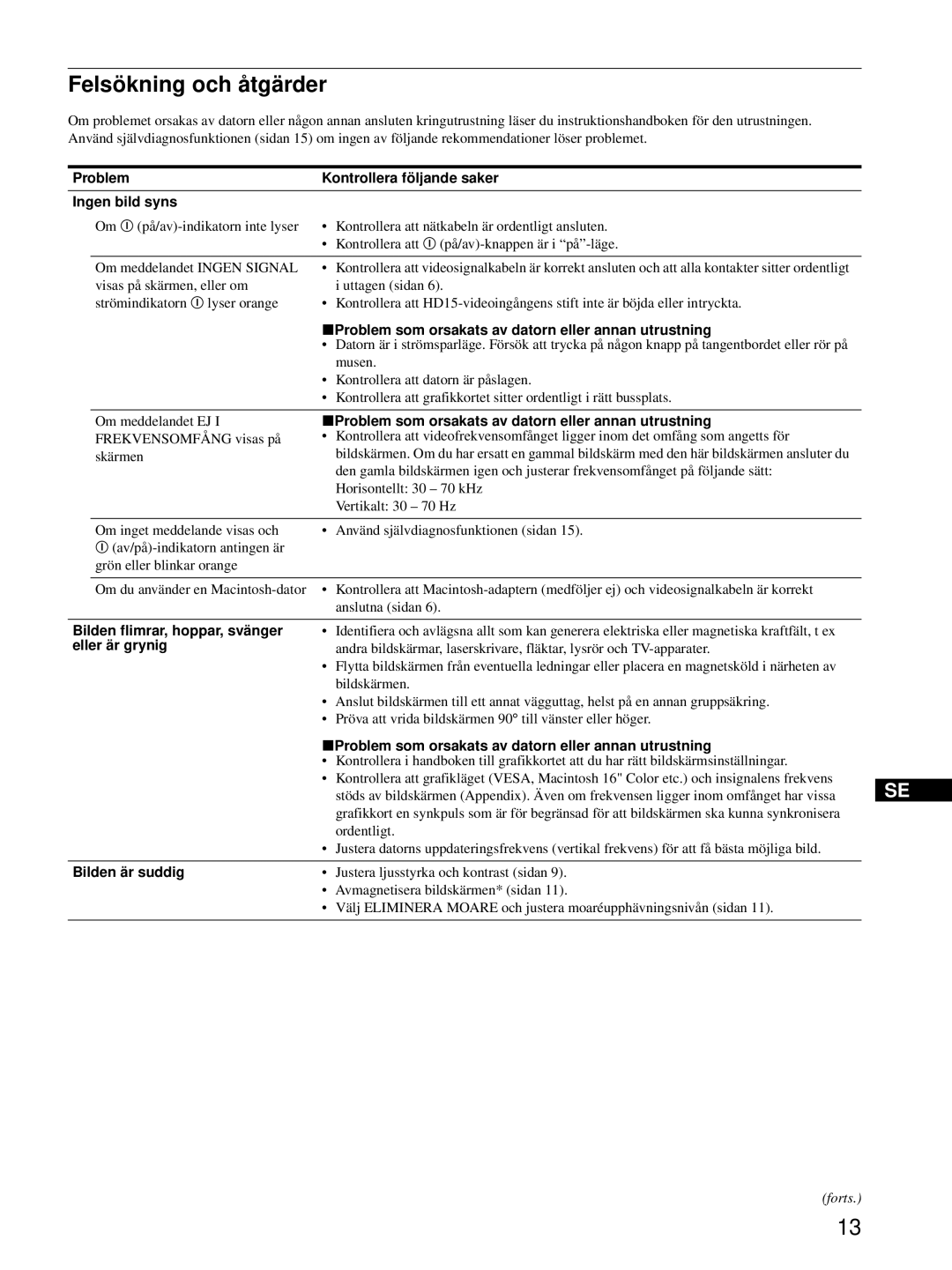 Sony CPD-E215E manual Felsökning och åtgärder 