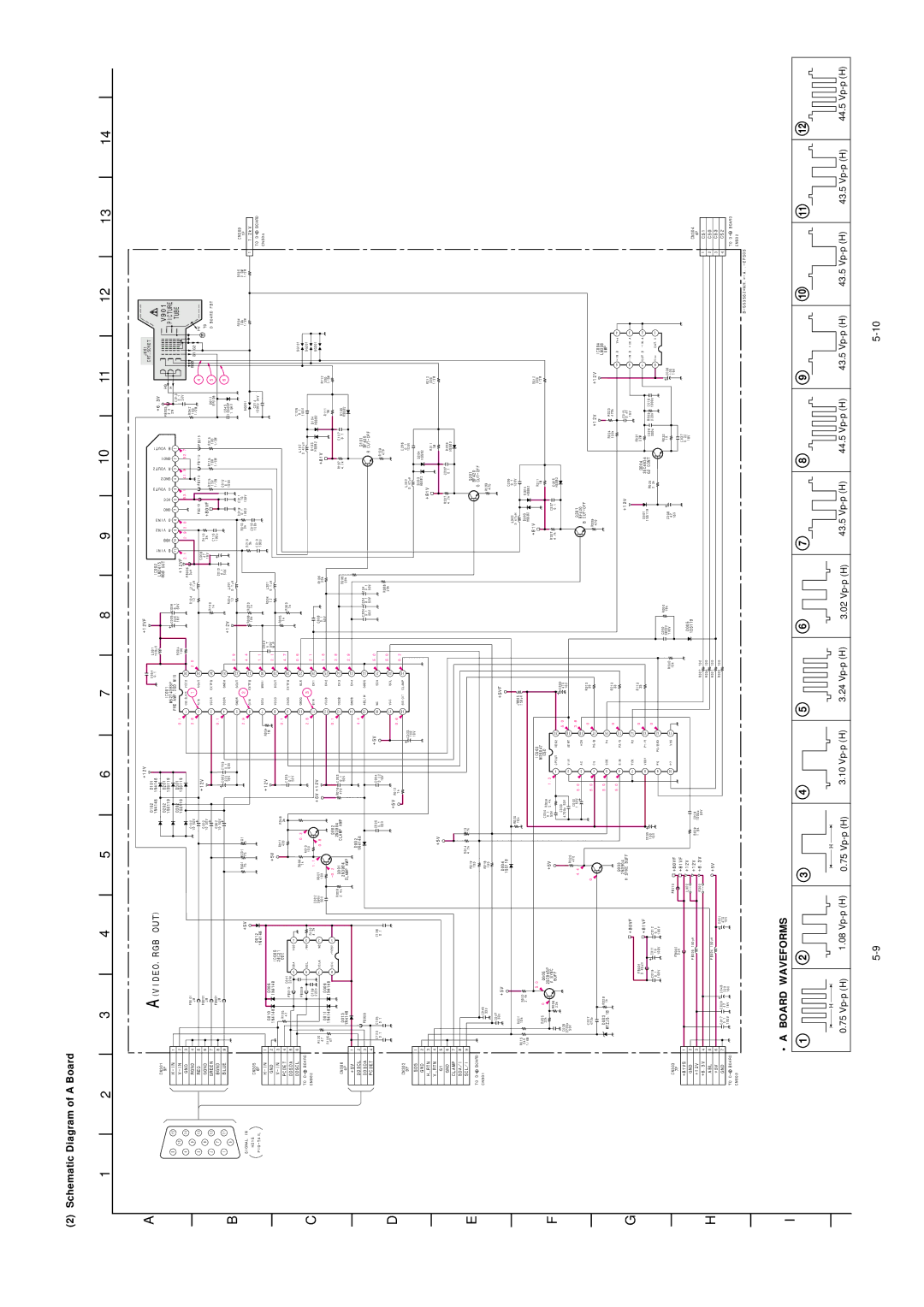 Sony CPD-E220 service manual Board Waveforms 