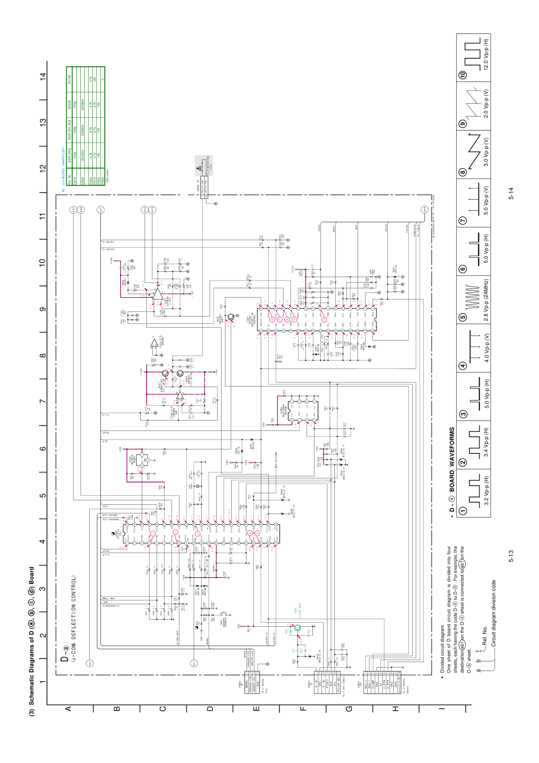 Sony CPD-E220 service manual Schematic Diagrams of D a, b, c, d Board 