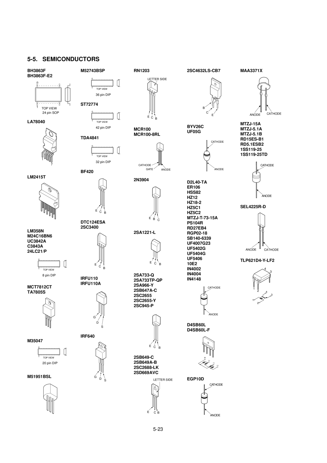 Sony CPD-E220 service manual Semiconductors, IRFU110 IRFU110A 