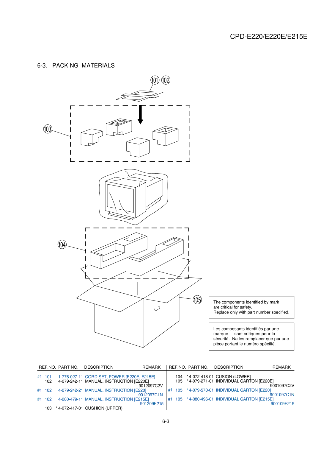 Sony CPD-E220 service manual 101 103 104 105, Packing Materials 