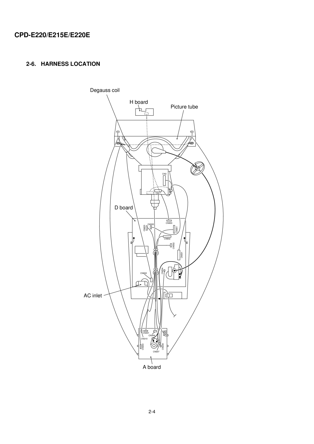 Sony CPD-E220 service manual Harness Location 