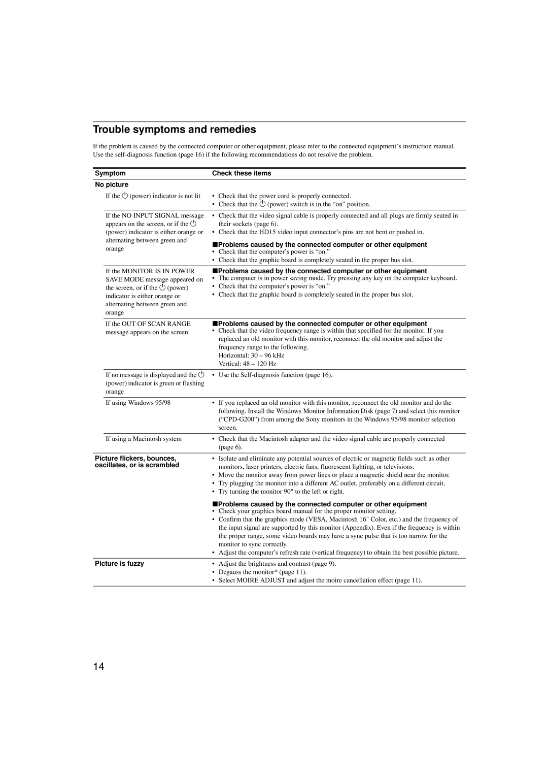 Sony CPD-G200 manual Trouble symptoms and remedies, Symptom Check these items No picture, Picture flickers, bounces 