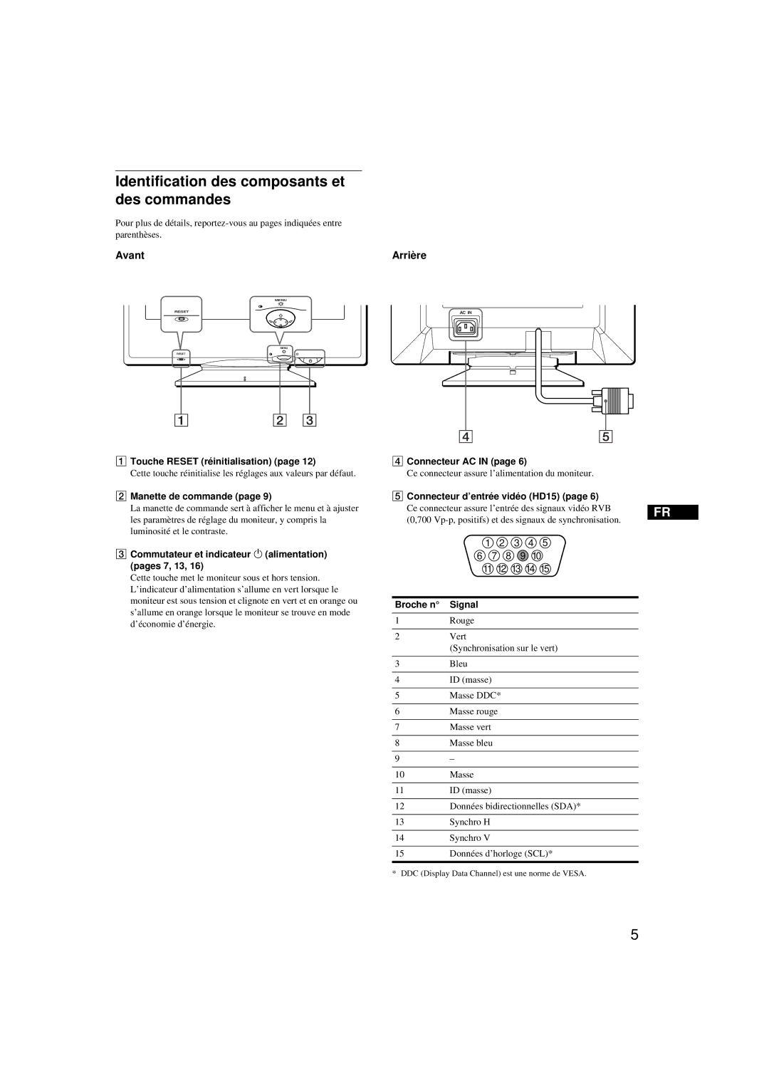 Sony CPD-G200 manual Identification des composants et des commandes, Avant, Arrière 