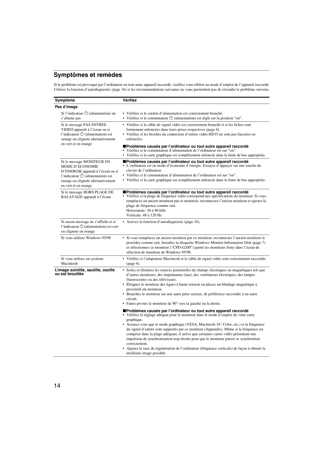 Sony CPD-G200 manual Symptômes et remèdes, Symptôme Vérifiez Pas d’image 