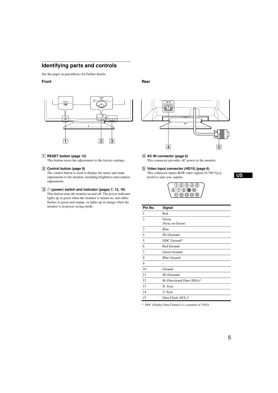 Sony CPD-G200 manual Identifying parts and controls, Front, Rear 