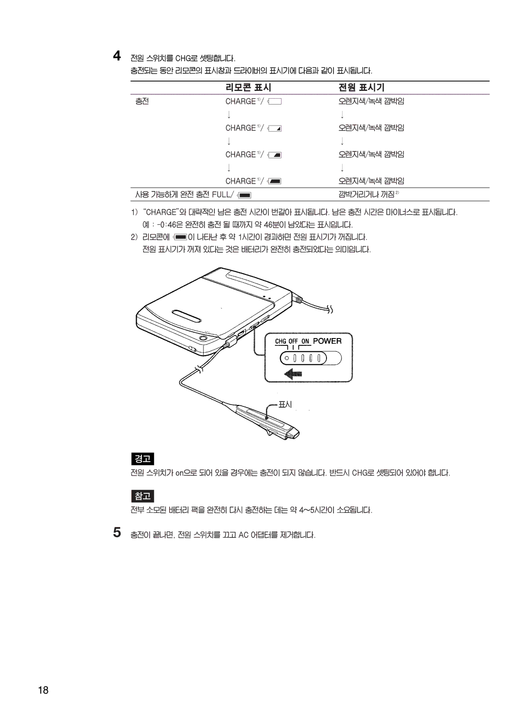 Sony CRX10U manual 