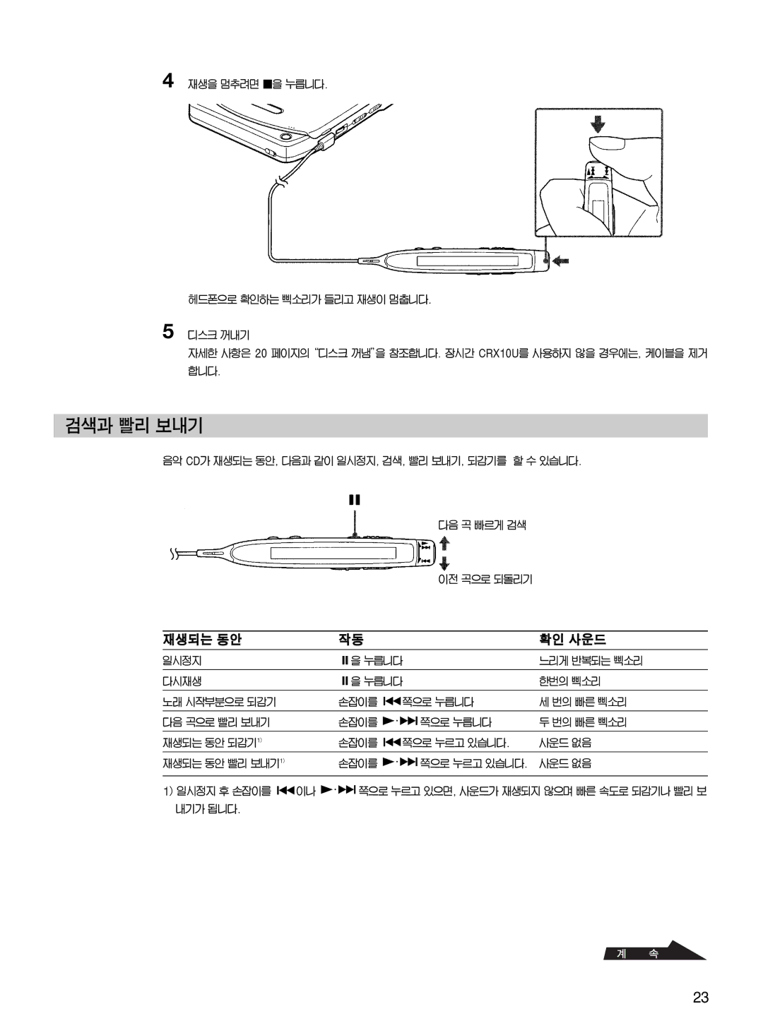 Sony CRX10U manual 